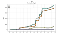 Common Stock Value