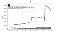 Derivative Assets