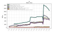 Cash And Cash Equivalents At Carrying Value