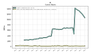 Cash And Cash Equivalents At Carrying Value