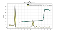 Payments For Repurchase Of Common Stock