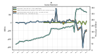 Comprehensive Income Net Of Tax