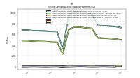 Lessee Operating Lease Liability Payments Remainder Of Fiscal Year