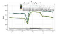 Lessee Operating Lease Liability Payments Due Next Twelve Months