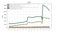 Derivative Liabilities