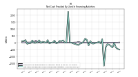 Net Cash Provided By Used In Financing Activities