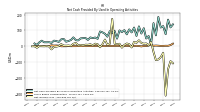 Net Income Loss