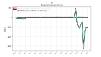 Nonoperating Income Expense