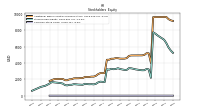 Common Stock Value