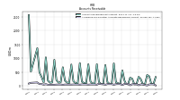 Allowance For Doubtful Accounts Receivable Current