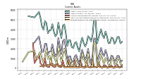 Prepaid Expense And Other Assets Current