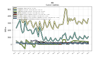 Employee Related Liabilities Current