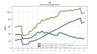 Finite Lived Intangible Assets Net