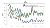 Dividends Payable Current And Noncurrent