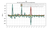 Net Cash Provided By Used In Investing Activities