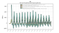 Net Cash Provided By Used In Operating Activities