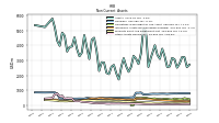 Other Assets Noncurrent