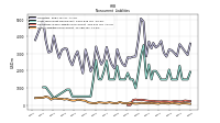 Other Liabilities Noncurrent