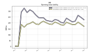 Operating Lease Liability Current