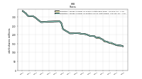 Weighted Average Number Of Diluted Shares Outstanding