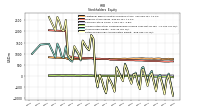 Retained Earnings Accumulated Deficit