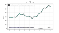 Allowance For Doubtful Accounts Receivable Current