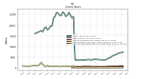 Cash And Cash Equivalents At Carrying Value