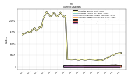 Other Accrued Liabilities Current