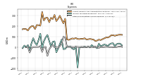 Other Nonoperating Income Expense