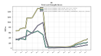 Finite Lived Intangible Assets Accumulated Amortization