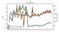 Net Income Loss