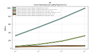 Lessee Operating Lease Liability Payments Due Year Four