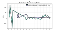 Payments For Repurchase Of Common Stock