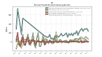 Increase Decrease In Accounts Payable