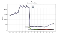 Other Liabilities Noncurrent