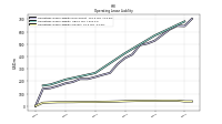 Operating Lease Liability Current