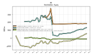 Accumulated Other Comprehensive Income Loss Net Of Tax