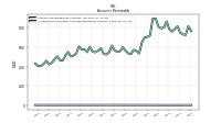 Allowance For Doubtful Accounts Receivable Current