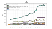 Cash And Cash Equivalents At Carrying Value