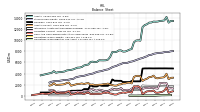 Cash And Cash Equivalents At Carrying Value