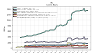 Marketable Securities Current