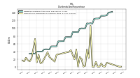 Payments For Repurchase Of Common Stock