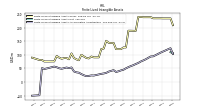 Finite Lived Intangible Assets Accumulated Amortization