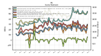 Other Comprehensive Income Loss Net Of Tax