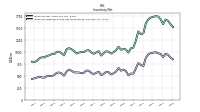 Inventory Finished Goods Net Of Reserves