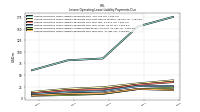 Lessee Operating Lease Liability Payments Due Year Four