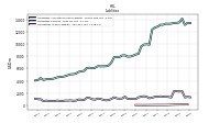 Liabilities Current