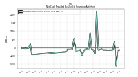 Net Cash Provided By Used In Financing Activities