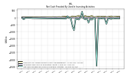 Net Cash Provided By Used In Investing Activities