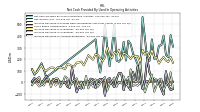 Increase Decrease In Accounts Receivable
